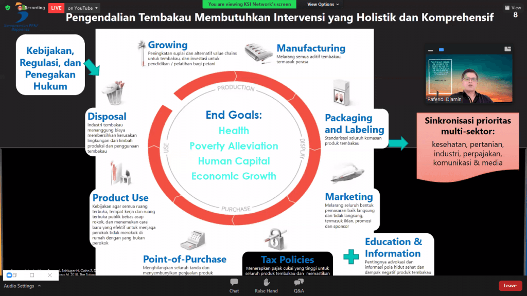 Gagal Kendalikan Tembakau, Indonesia Bisa Gagal Capai SDG’s
