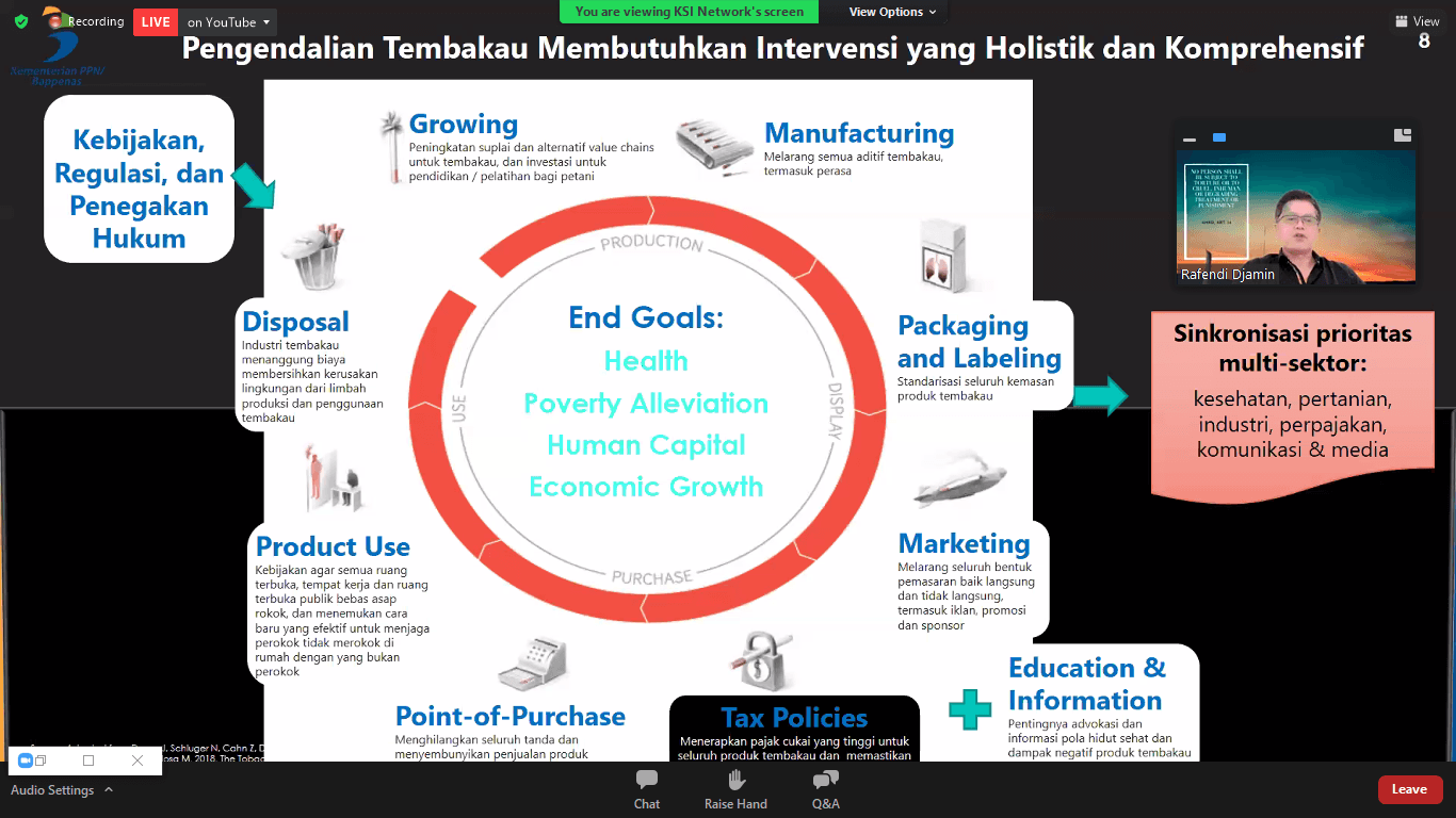 Gagal Kendalikan Tembakau, Indonesia Bisa Gagal Capai SDG’s