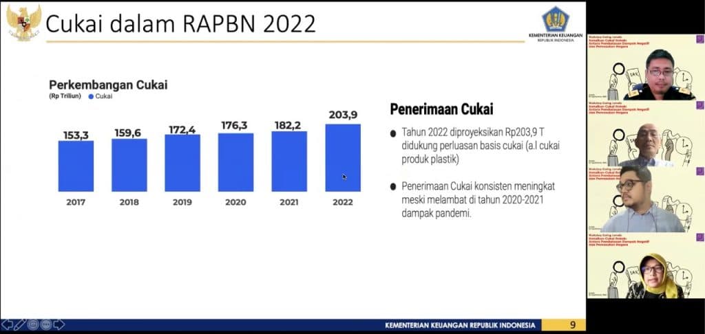 Begini Dinamika Reformasi Kebijakan Cukai Indonesia