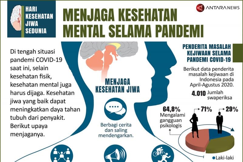 Masalah Kesehatan Jiwa Jadi Tugas Pemerintah Pusat Sampai Pemda