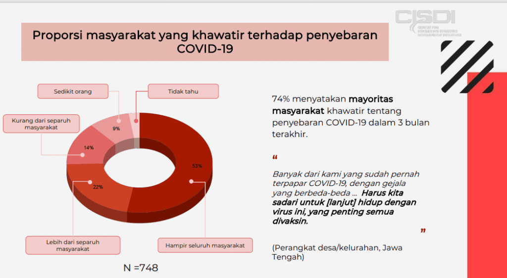 Layanan Kesehatan Sulit Diakses, Ini Empat Usulan CISDI
