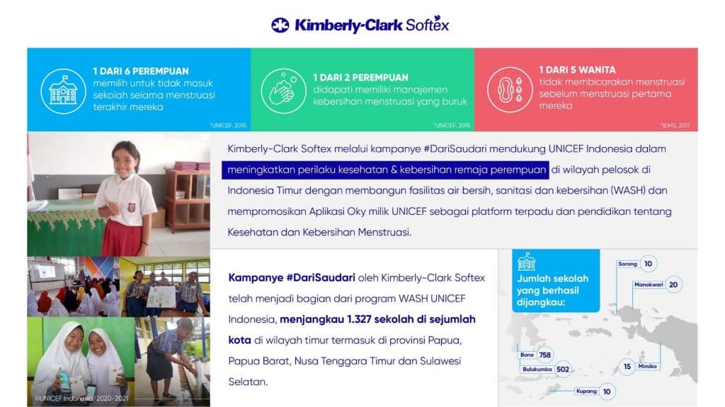 Remaja Perempuan Perlu Pendampingan Hidup Bersih Ketika Menstruasi