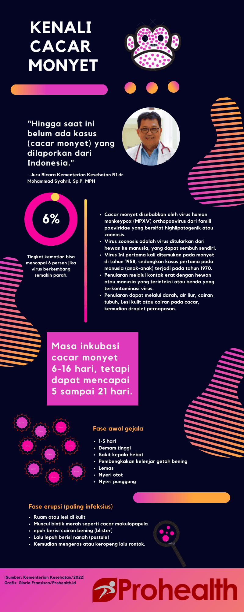 Serba Serbi Cacar Monyet yang Perlu Anda Pahami