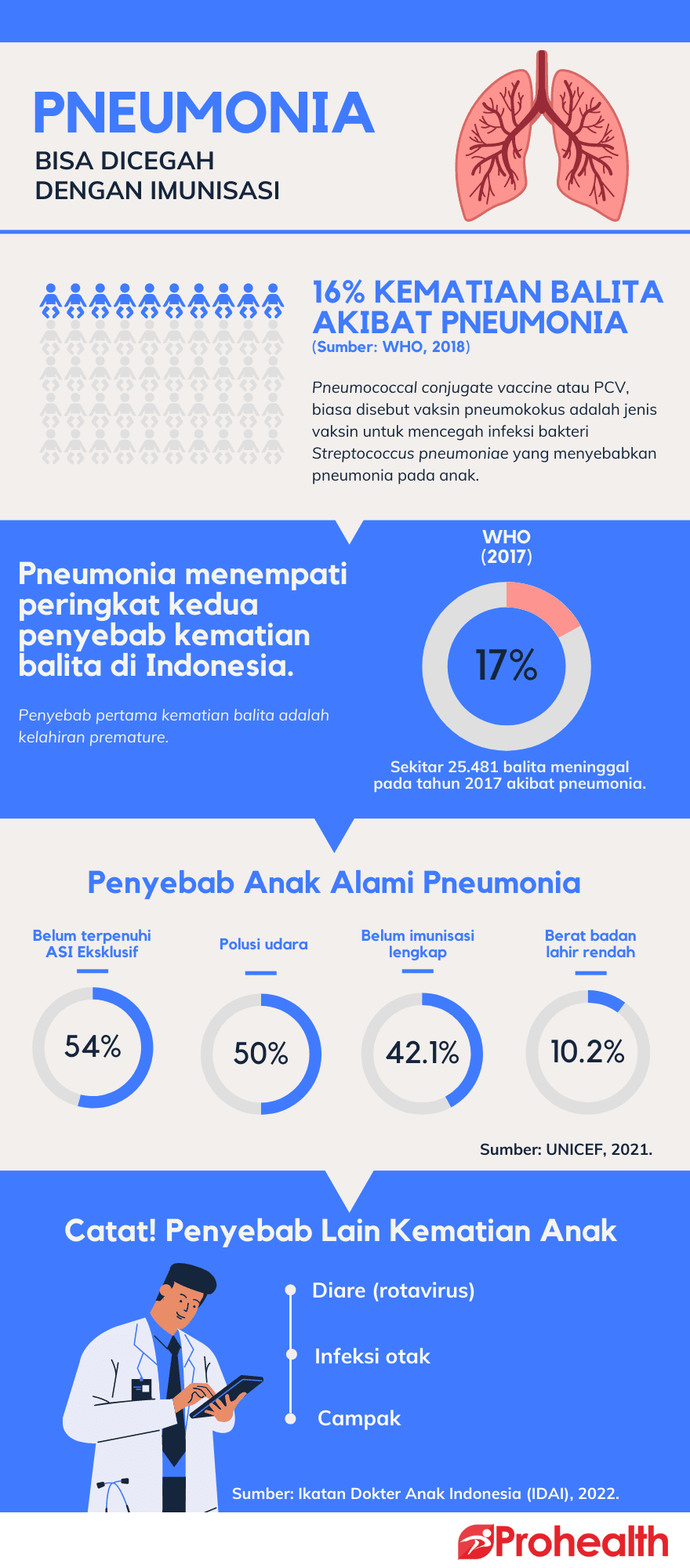 Menjamin Anak Indonesia Bernapas Lega 