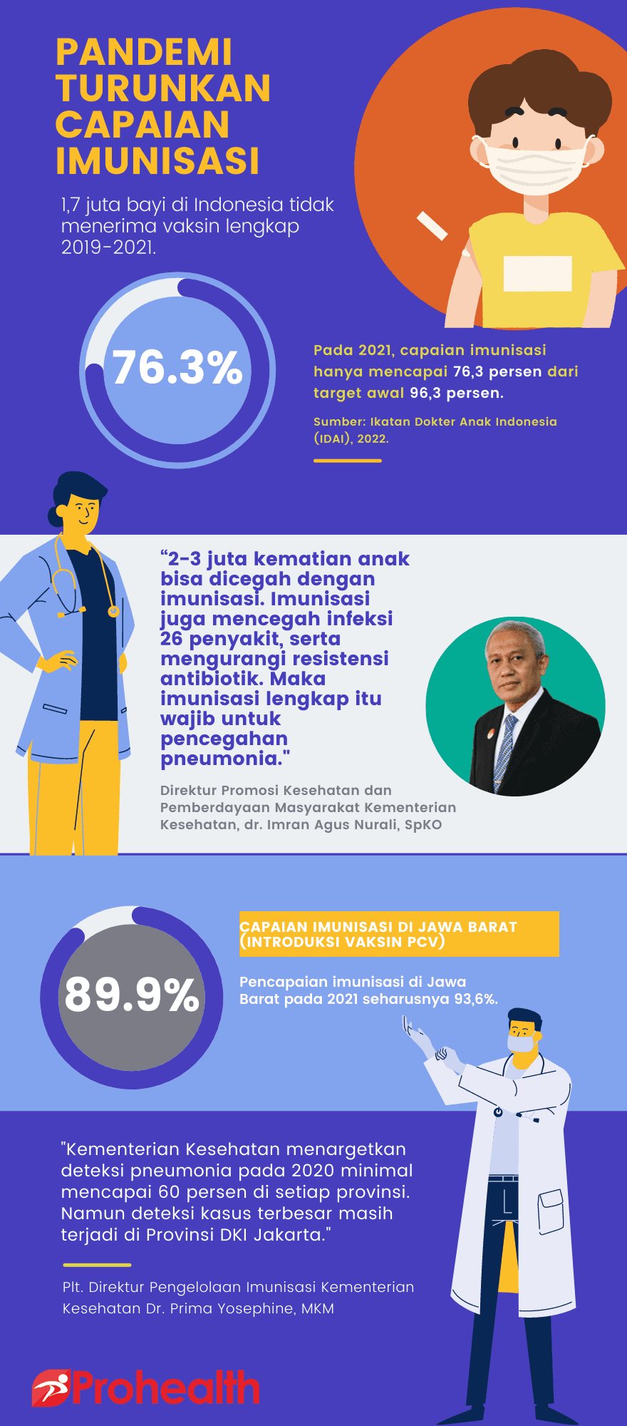 Menjamin Anak Indonesia Bernapas Lega 