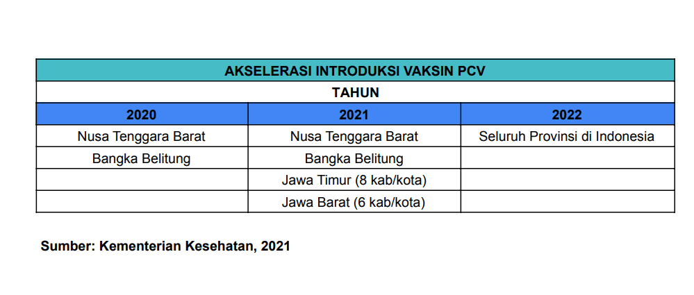 Menjamin Anak Indonesia Bernapas Lega 