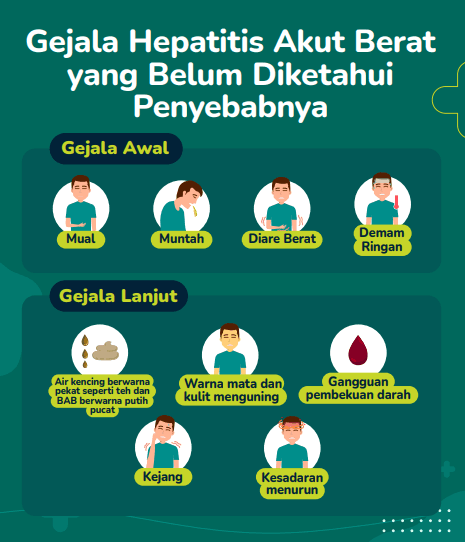CEK FAKTA: Vaksin Covid-19 Tidak Berkaitan dengan Hepatitis Misterius