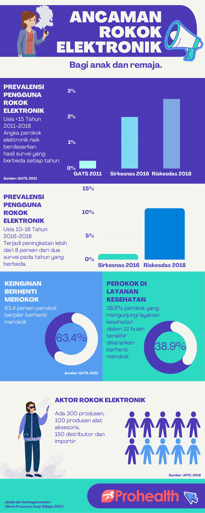 Bahaya rokok elektronik