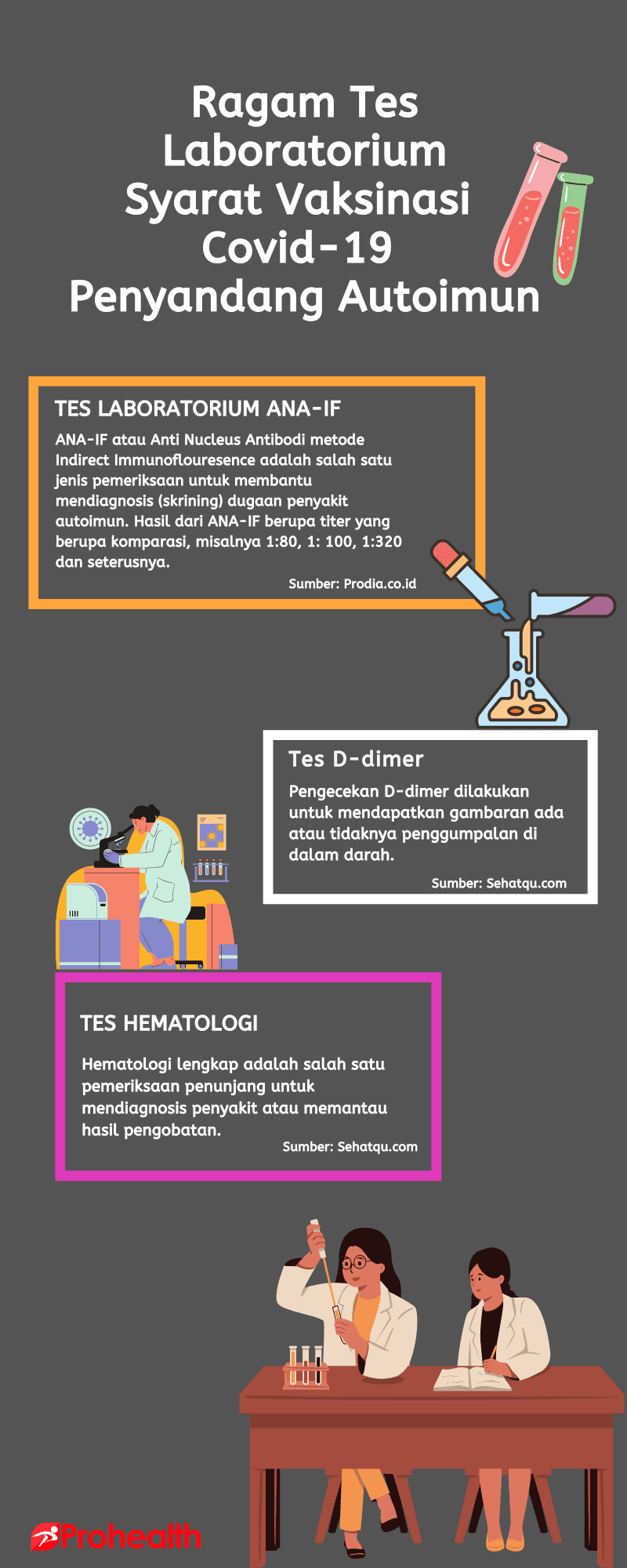 Perjuangan Pasien Lupus Berjibaku Mengakses Vaksin Covid-19