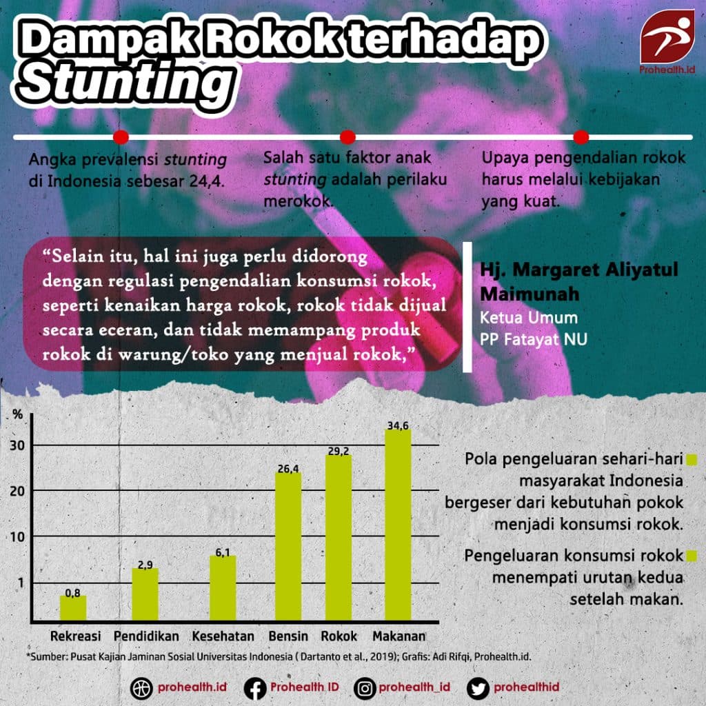 Dampak Rokok terhadap Stunting