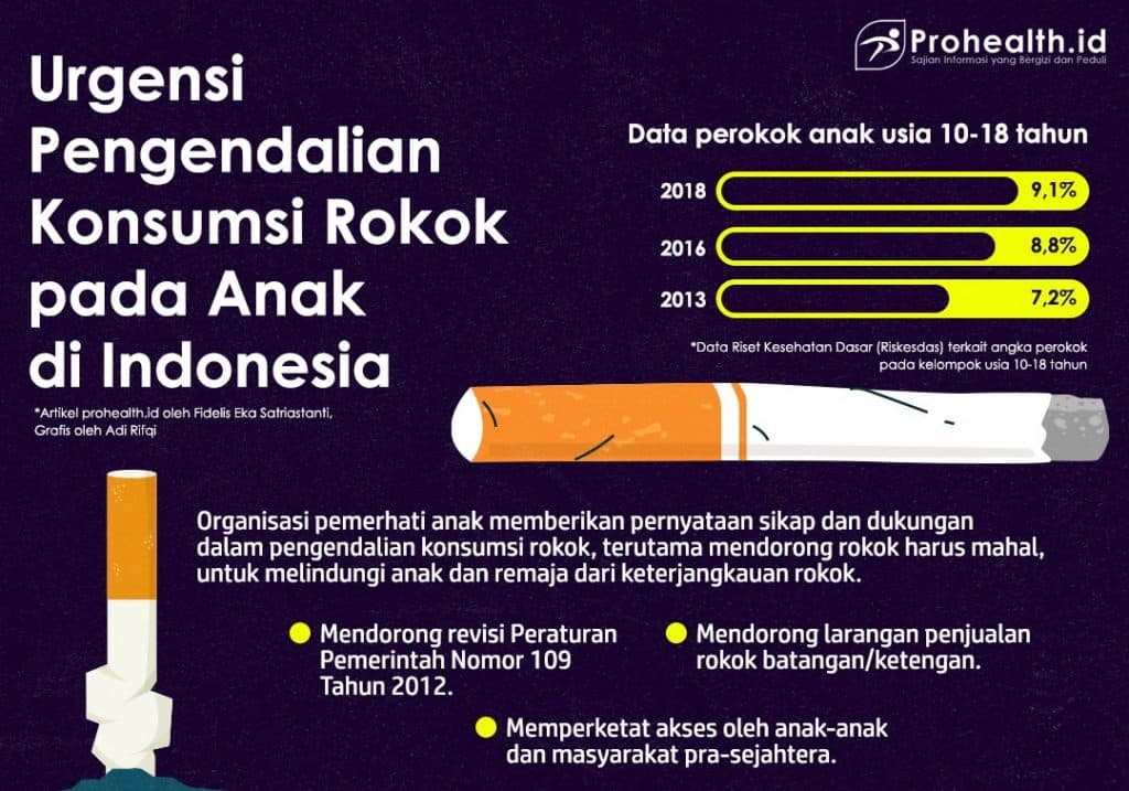 Urgensi Pengendalian Konsumsi Rokok pada Anak