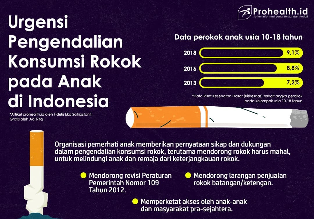 Urgensi Pengendalian Konsumsi Rokok pada Anak