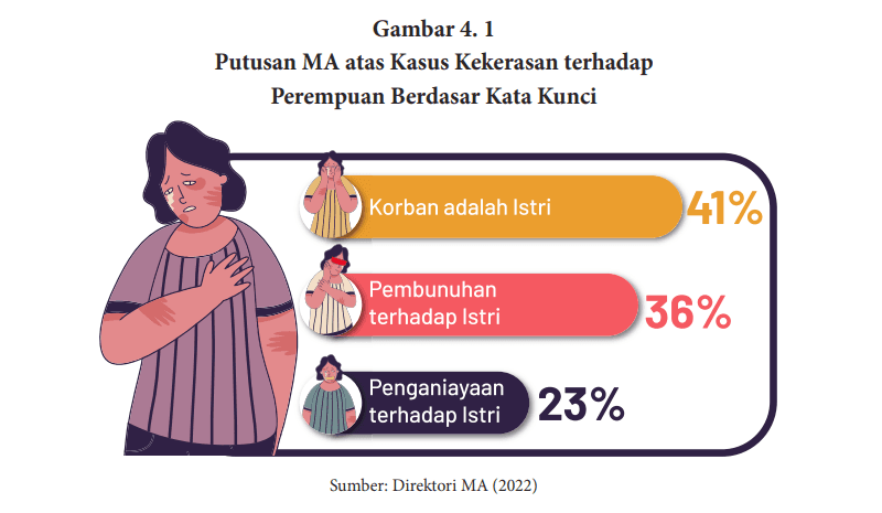 UU TPKS: Perjuangan Belum Selesai, Kekerasan Seksual Masih Mengintai
