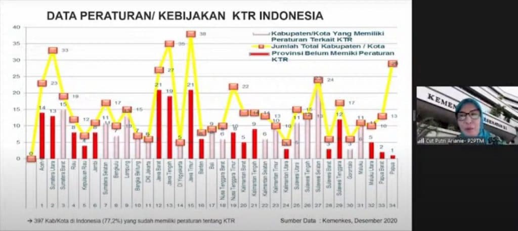 Regulasi KTR Saat Pandemi, Amanat UU Kesehatan bagi Pemda