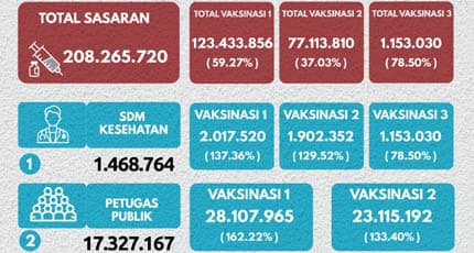 Begini Rancangan Vaksinasi untuk Anak Tahun Depan