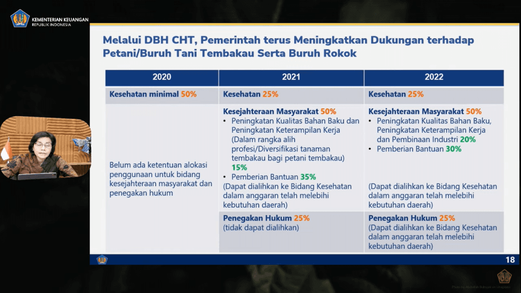 Sah! Pemerintah Naikkan Cukai Rokok 12 Persen Mulai 1 Januari 2022